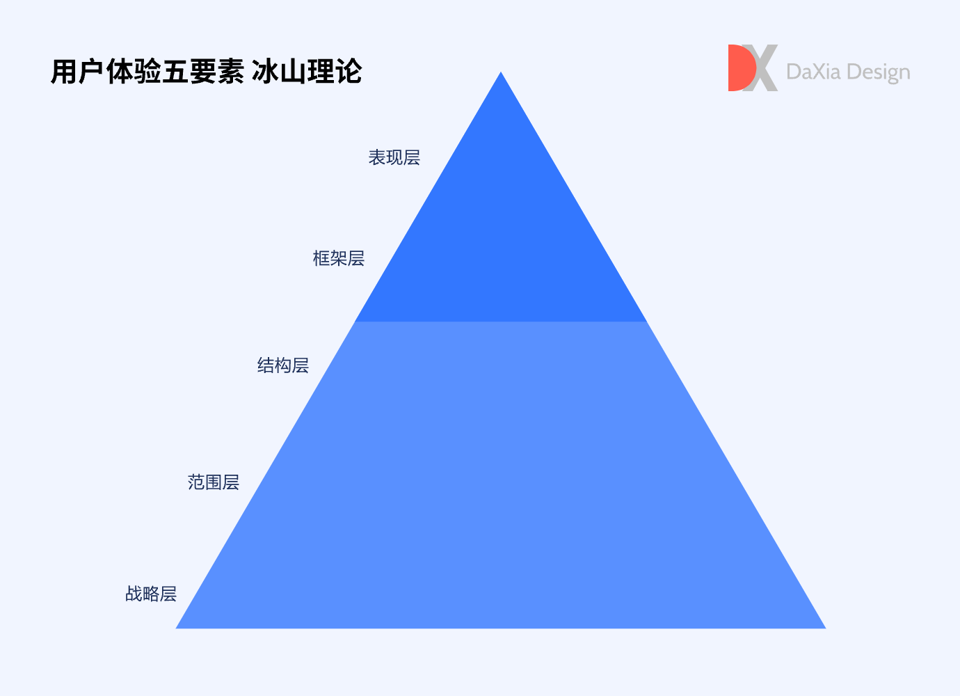 产品经理，产品经理网站